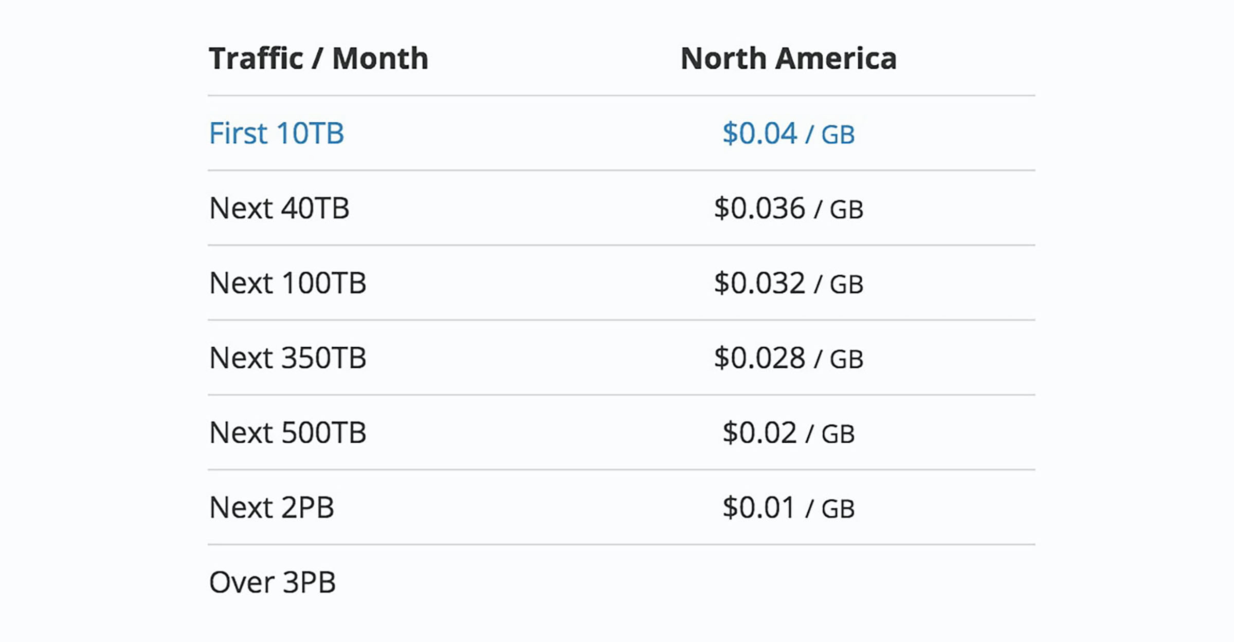 How to Find Your Website's Bandwidth Usage Mxt Media