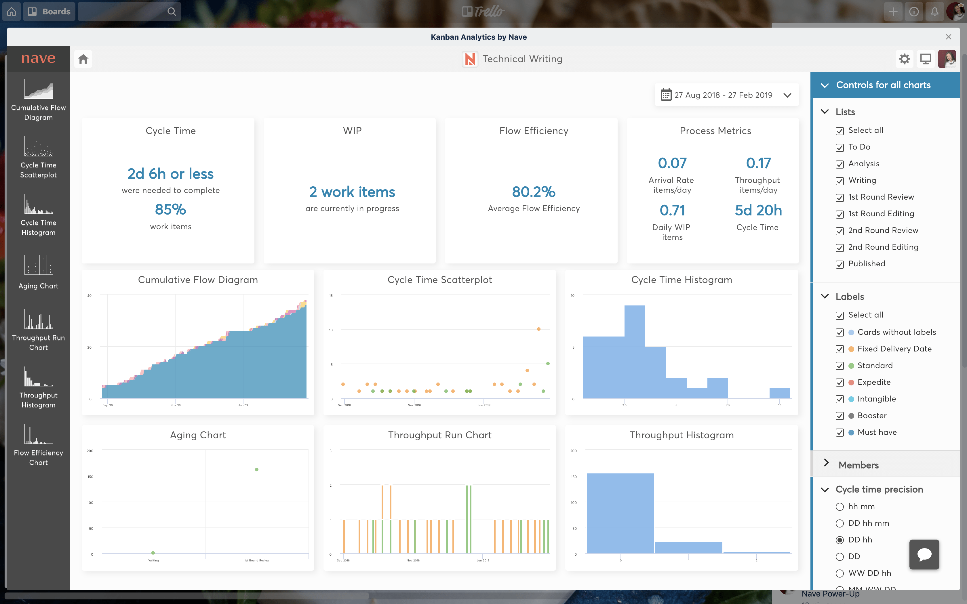 How to Use the Nave PowerUp in Trello Nave