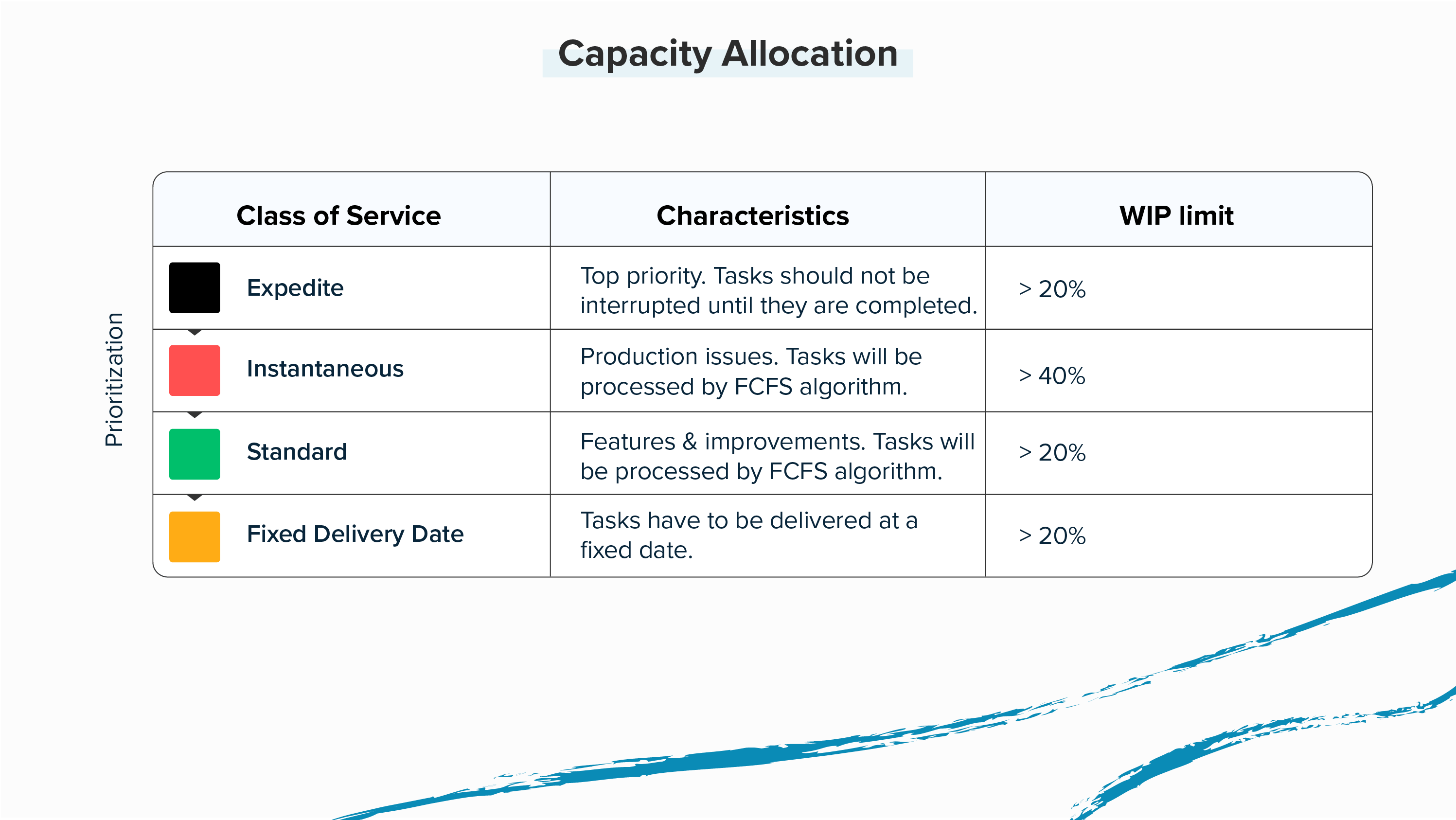 How to Manage Unplanned Work in Kanban l Nave