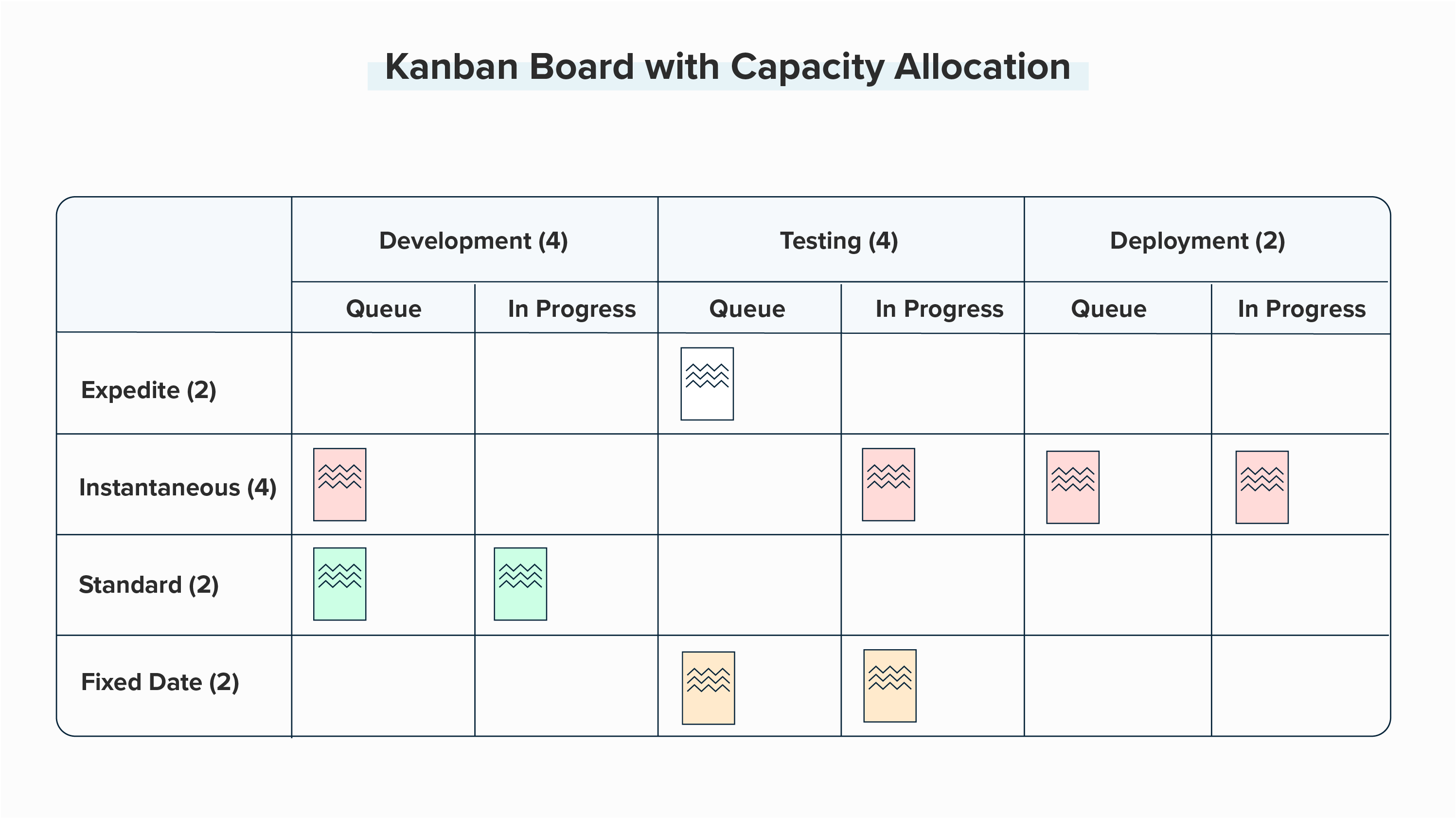 How to Manage Unplanned Work in Kanban l Nave