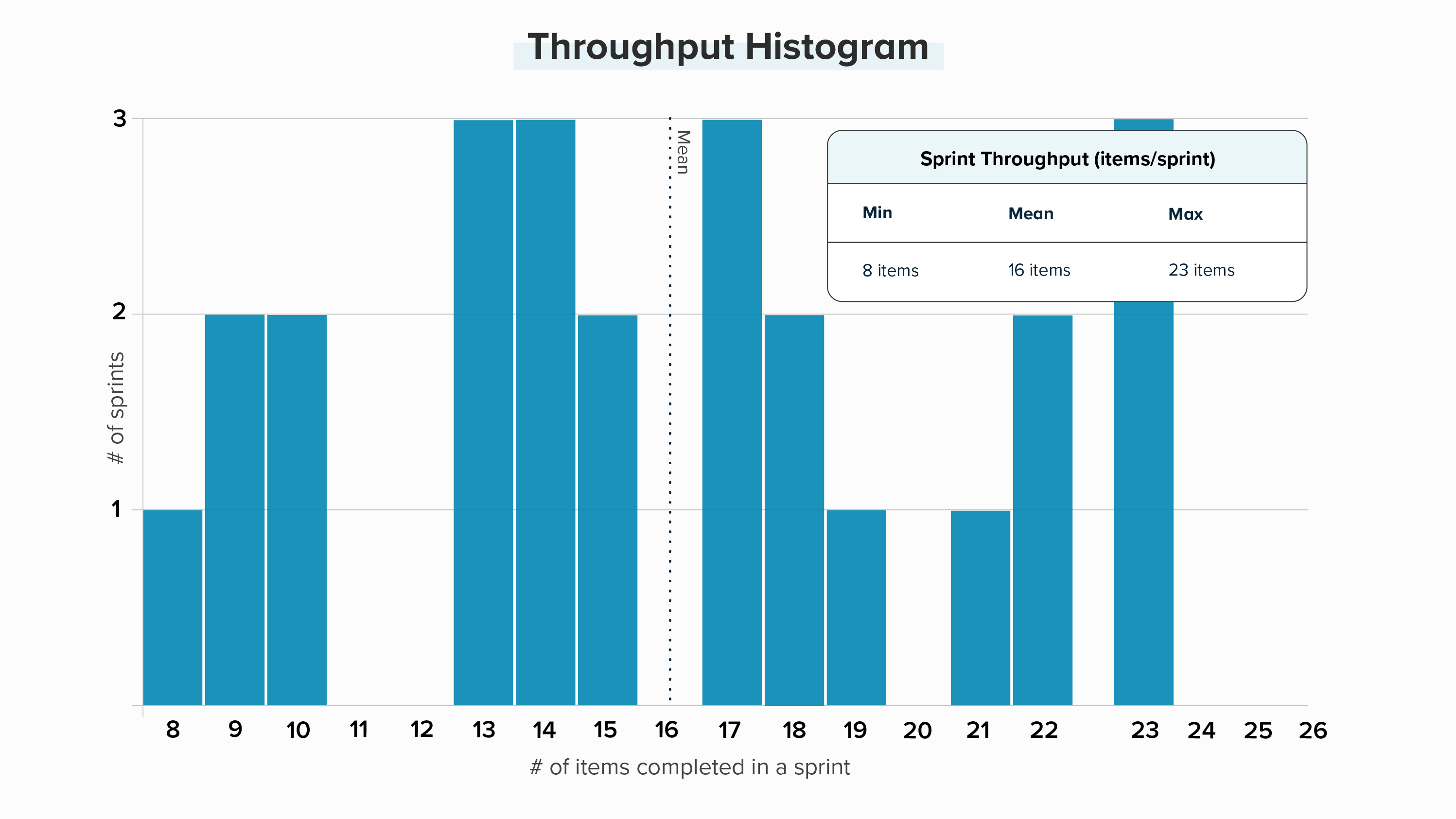 You Should Never Resort to Story Point Estimation Again l Nave