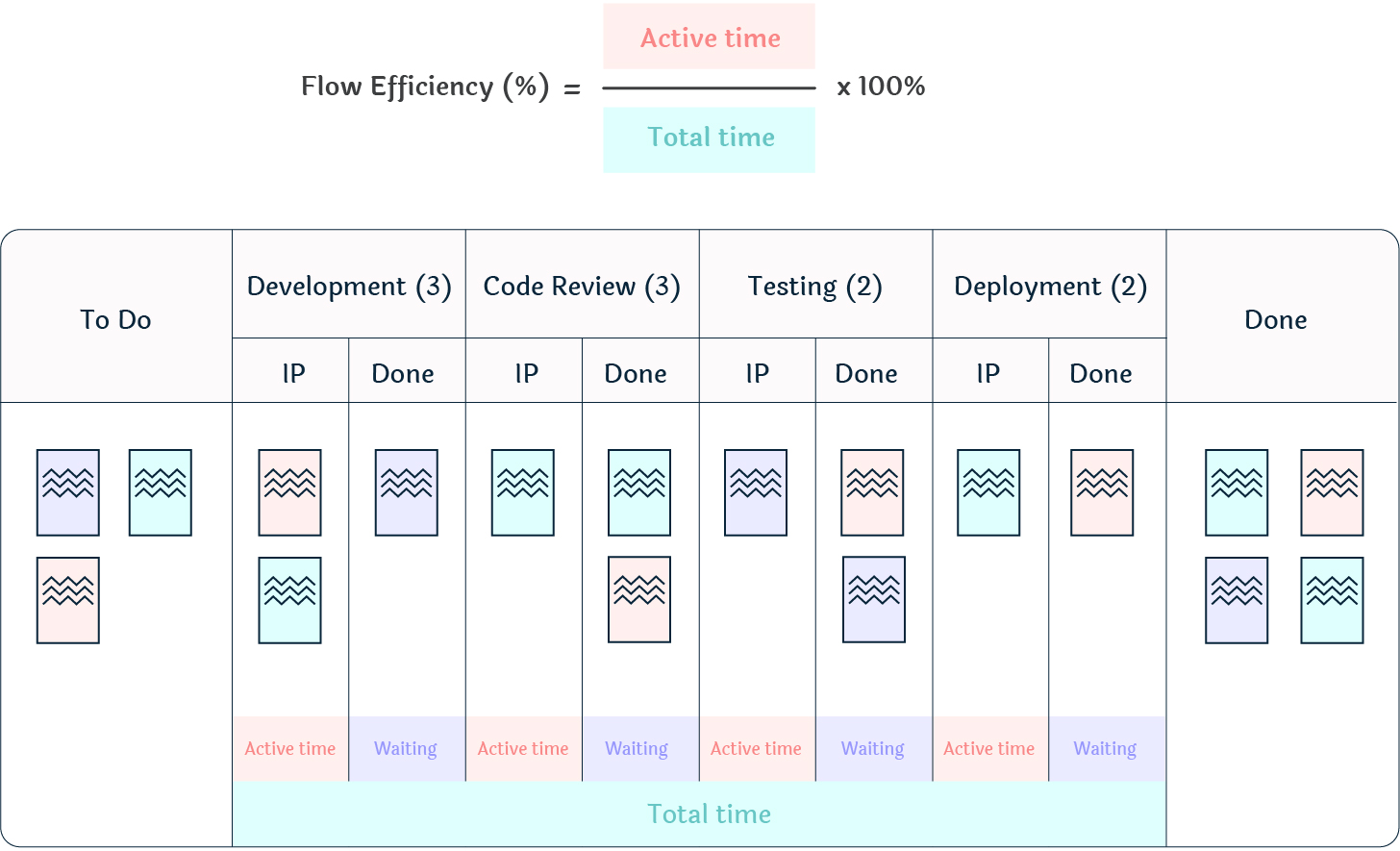 The 3 Fundamentals of an Accurate Flow Efficiency Calculation Nave