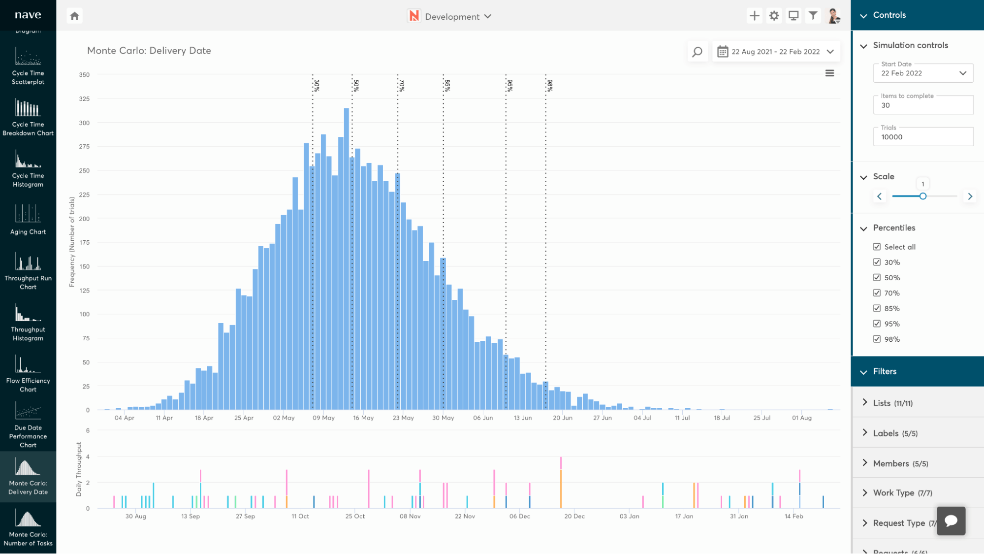 Monte Carlo Simulation Explained How to Make Reliable Forecasts Nave