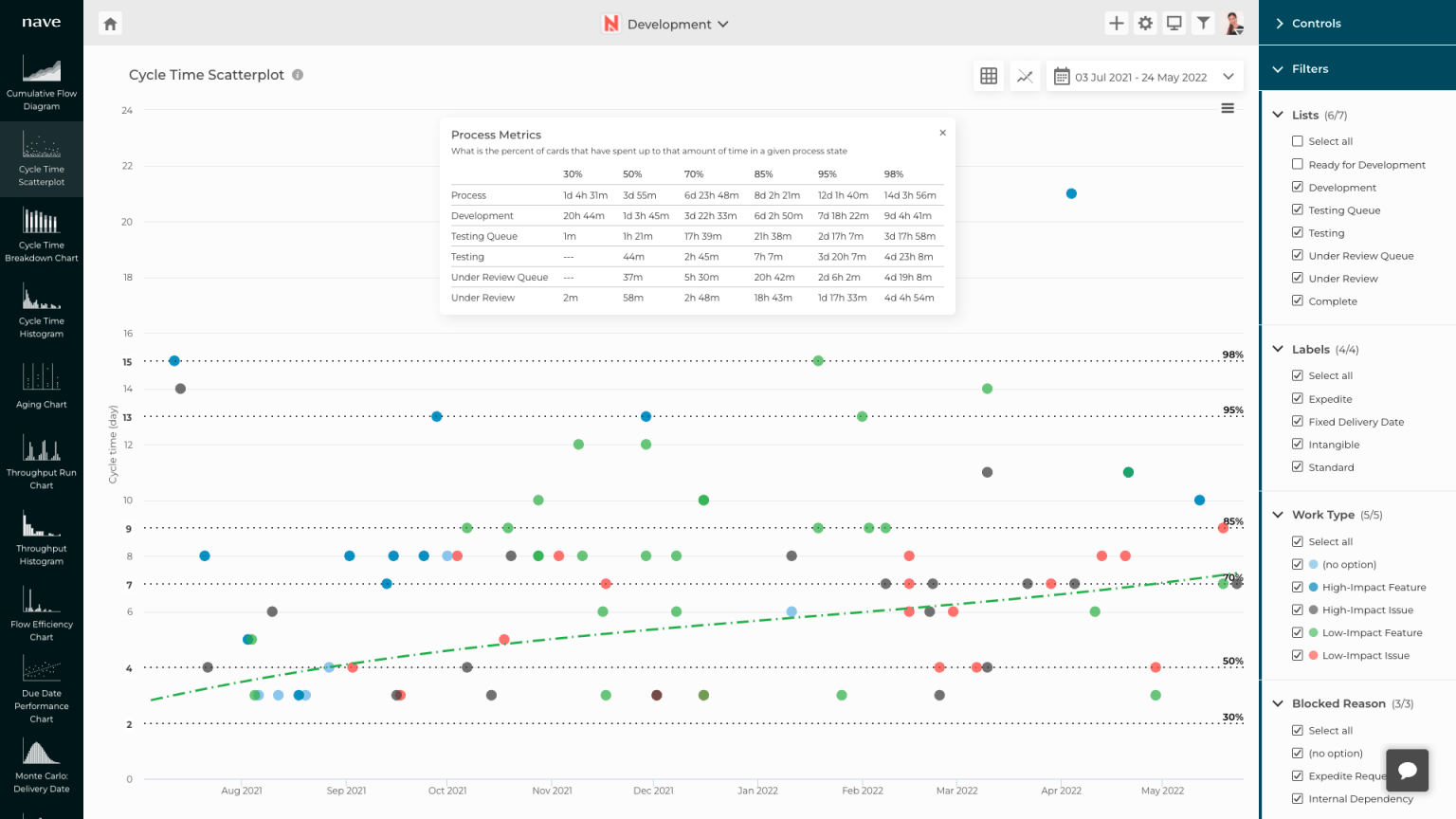 How to Make Reliable Time Estimates in Just a Couple of Minutes Nave