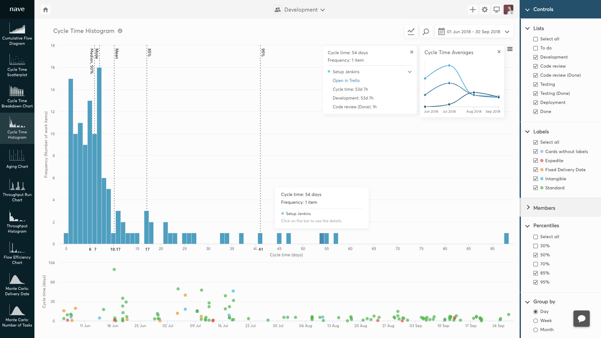 Trello PowerUp Kanban Analytics by Nave