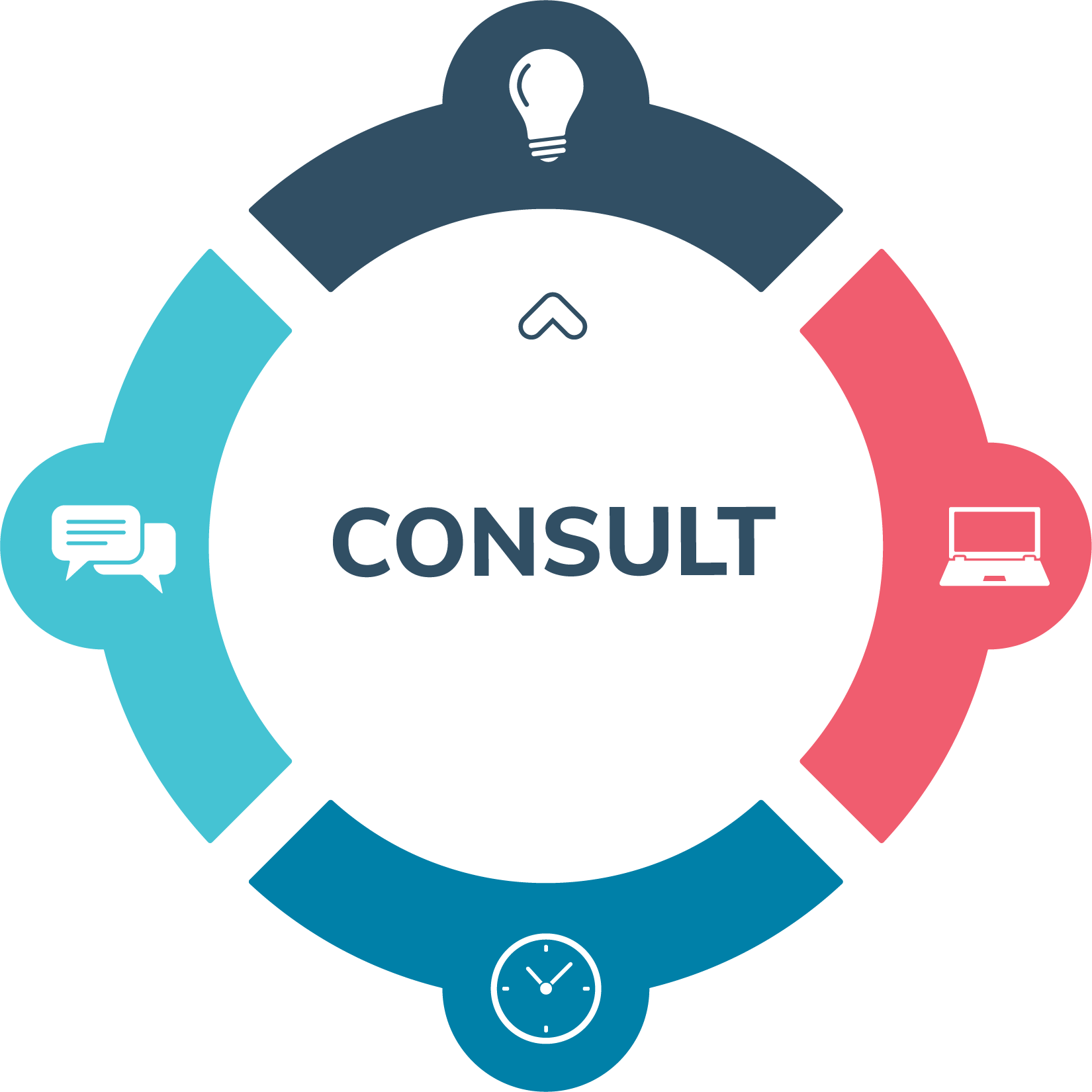 Cloud Consult IT Consulting Company in Melbourne and Sydney