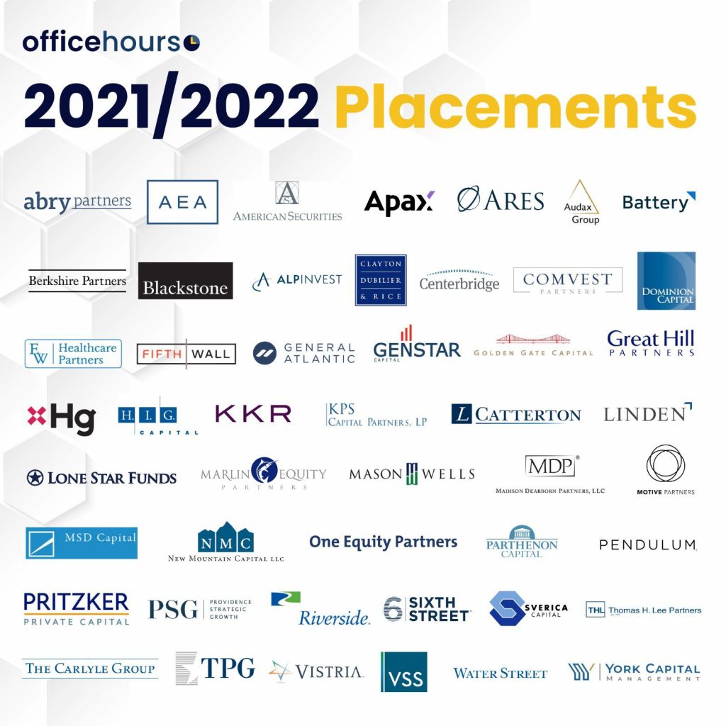 What Is Private EquityThe OfficeHours Guide To Private Equity