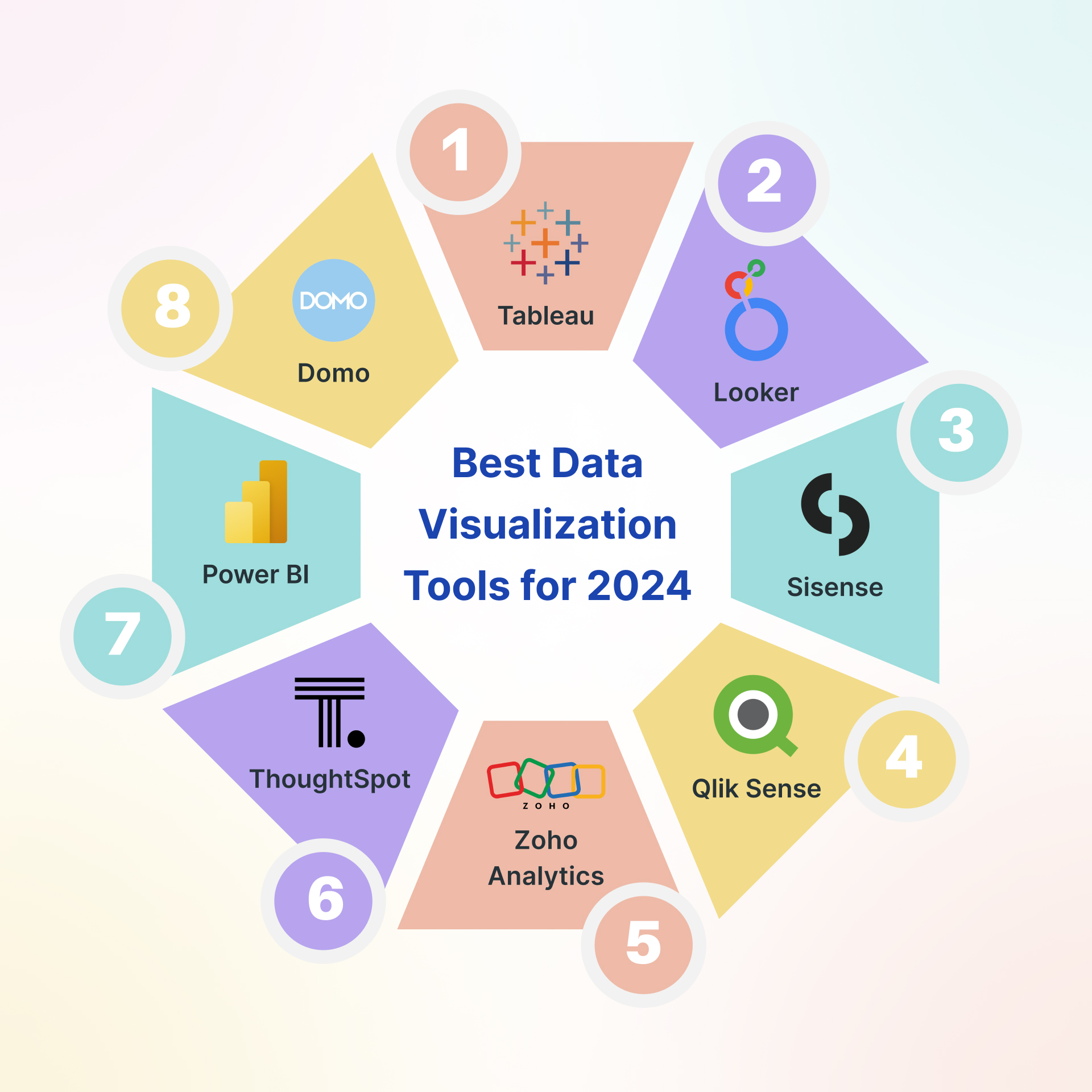 Best Data Visualization Tools of 2024 A Comprehensive Guide