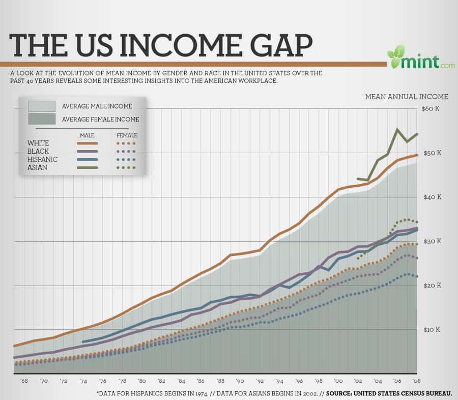 The U.S. Gap. Yikes!