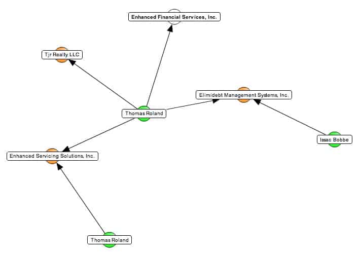 The Johnson Law Group Debt Settlement Soap Opera
