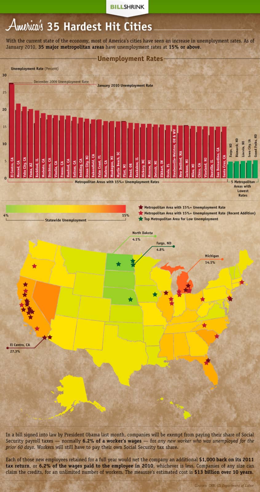 America's 35 Hardest Economically Hit Cities
