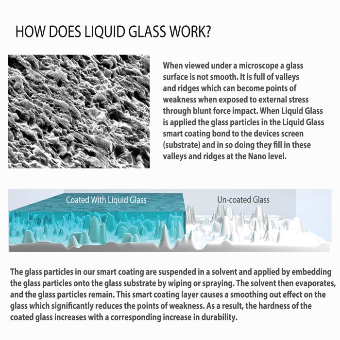 Warranty ProofTech Liquid Glass Screen Protection