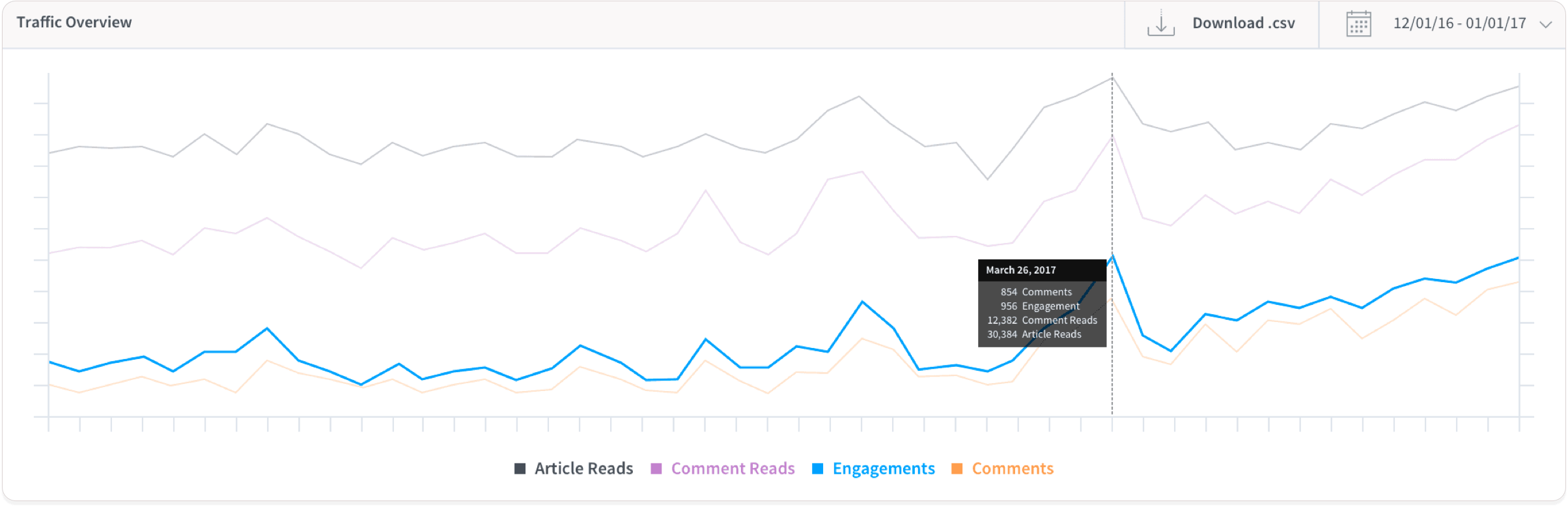 Alternative Disqus ReplyBox