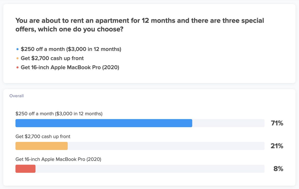 What are the best apartment leasing incentives? Resi