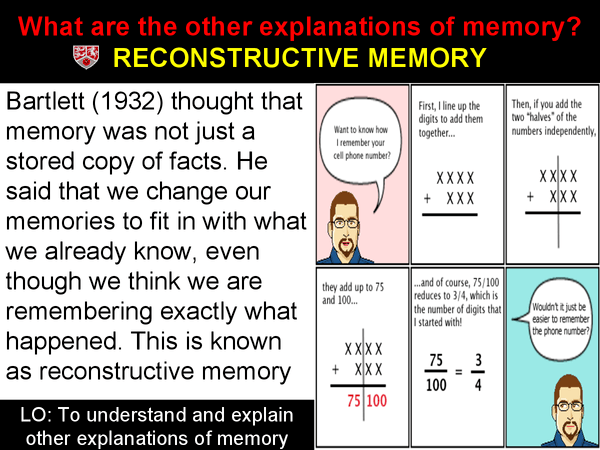 Bartlett and reconstructive memory Presentation in GCSE Psychology