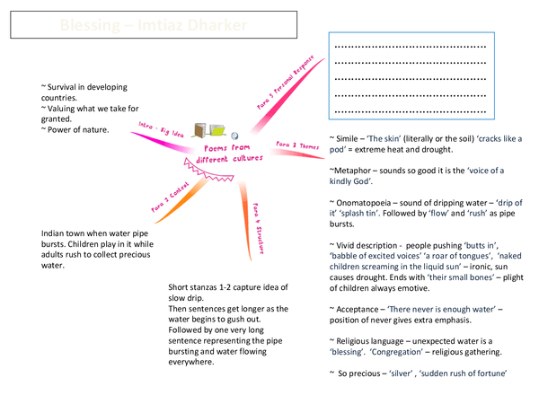 Cluster 1 Mind maps for each poem Presentation in GCSE English