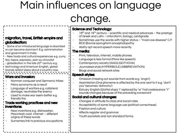 complete A2 language change notes Presentation in A Level and IB
