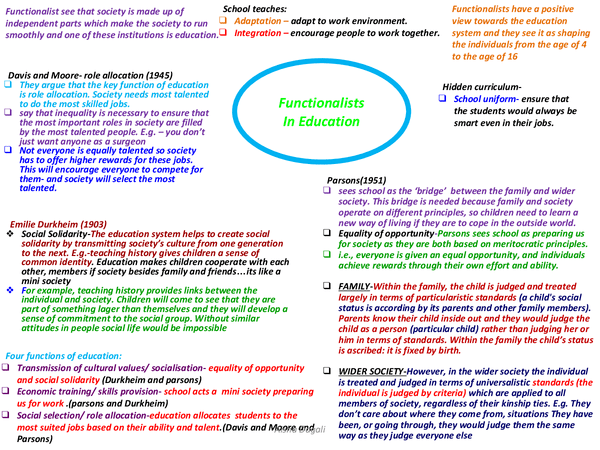 Mindmap EDUCATION Presentation in A Level and IB Sociology