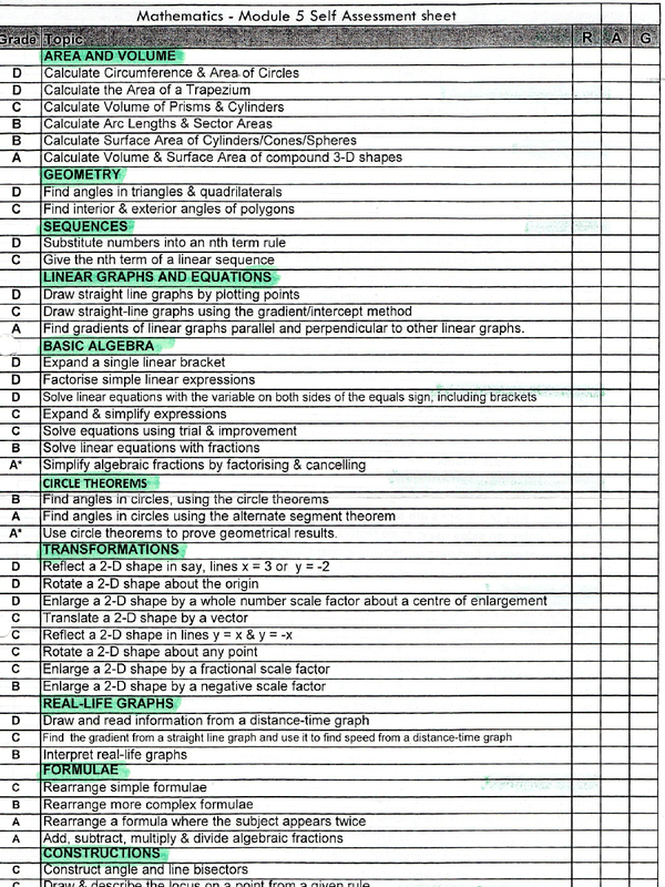 MODULE 5 AQA GCSE CHECKLIST Presentation in GCSE Mathematics Get