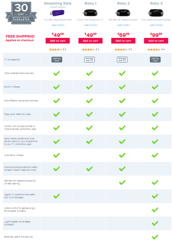 Roku Ultra Comparison Chart