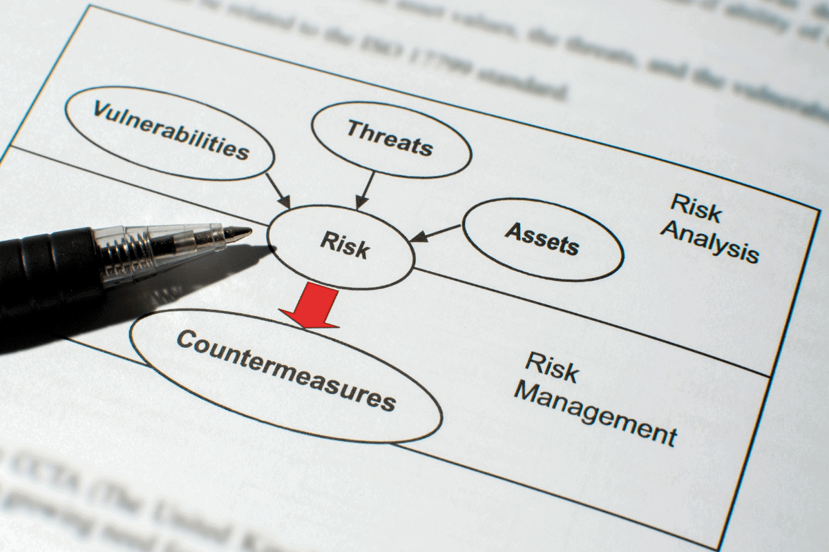 Risk Matrix Calibration What is it and why is it important?