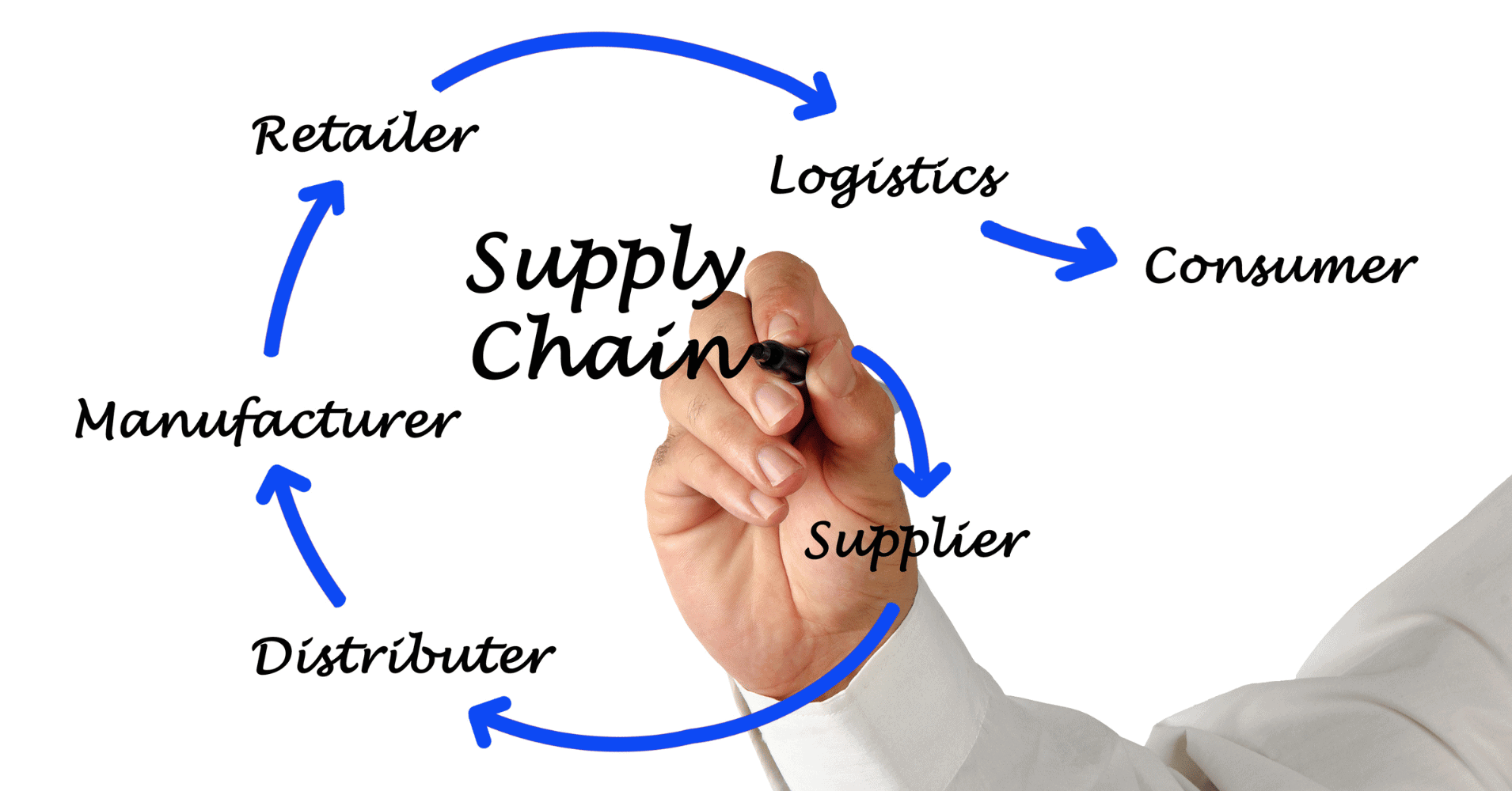 Supply Chain Risks How To Best Control and Mitigate Uncertainties