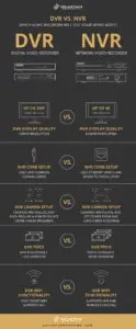 NVR vs DVR Security Systems: What's the Difference?