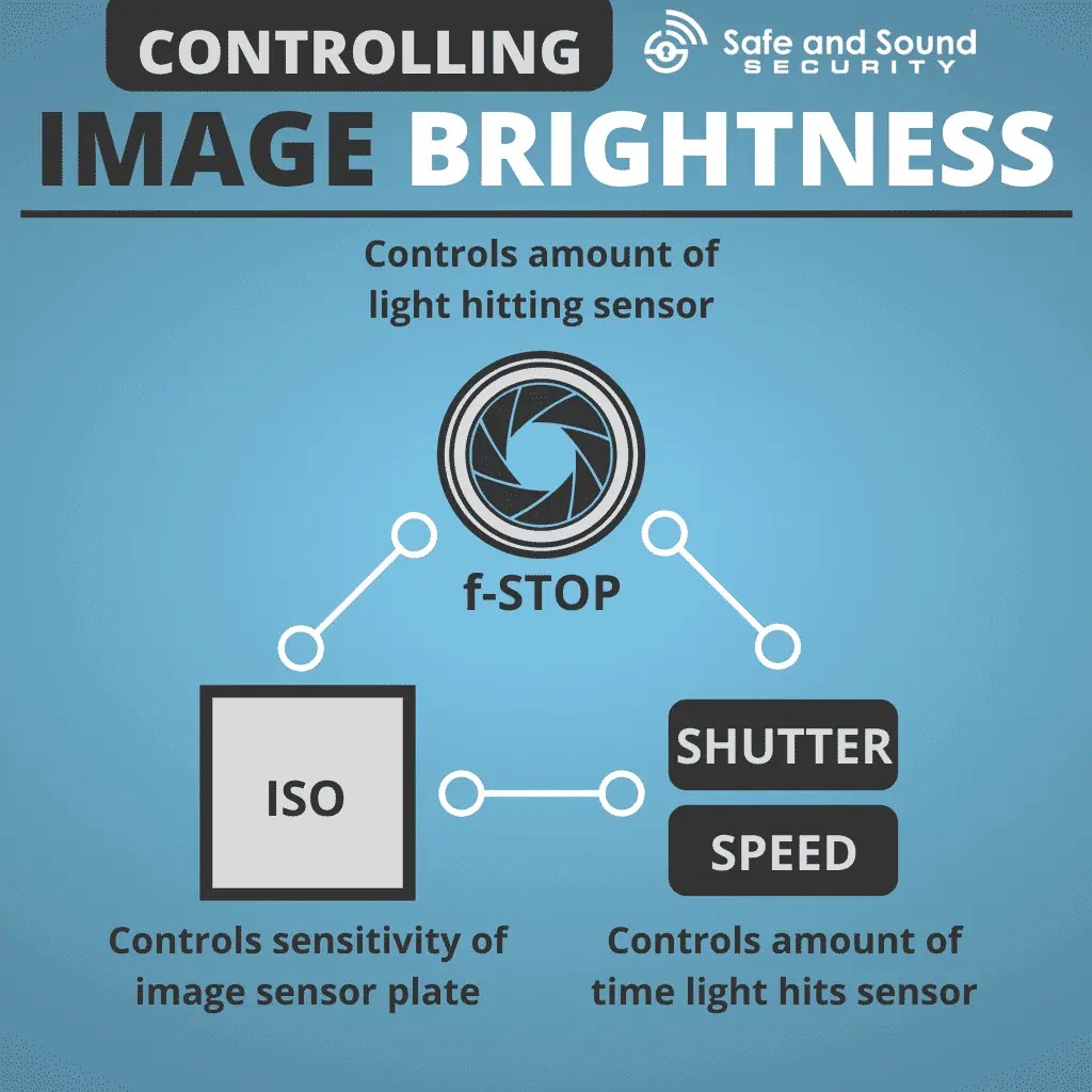 How to Get Good Security Camera Images in Bad Lighting
