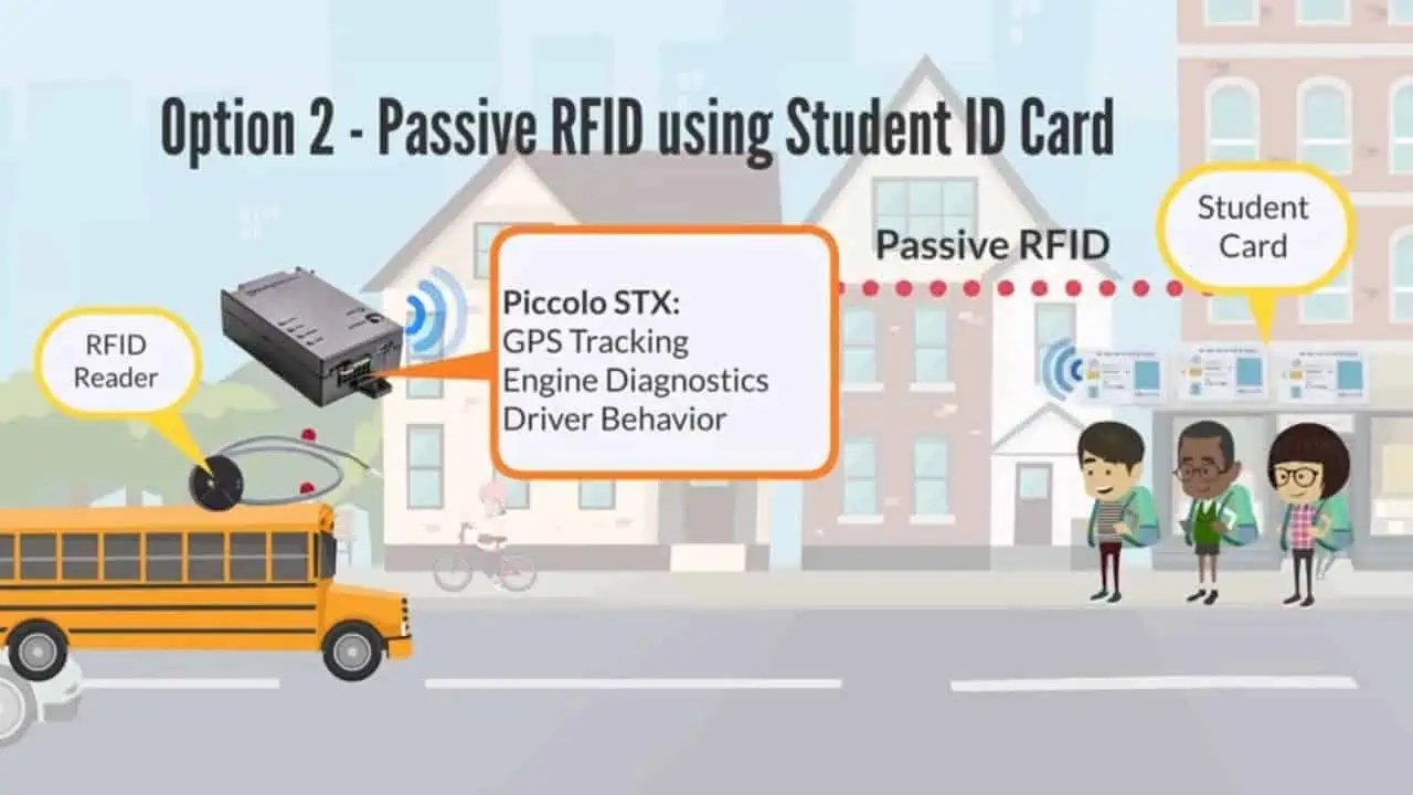 RFID School Bus Tracking & Security System Full Guide