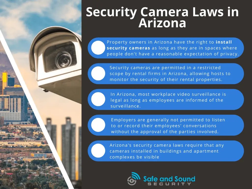 Security Camera Laws in Arizona Full Legal Guide (2024)