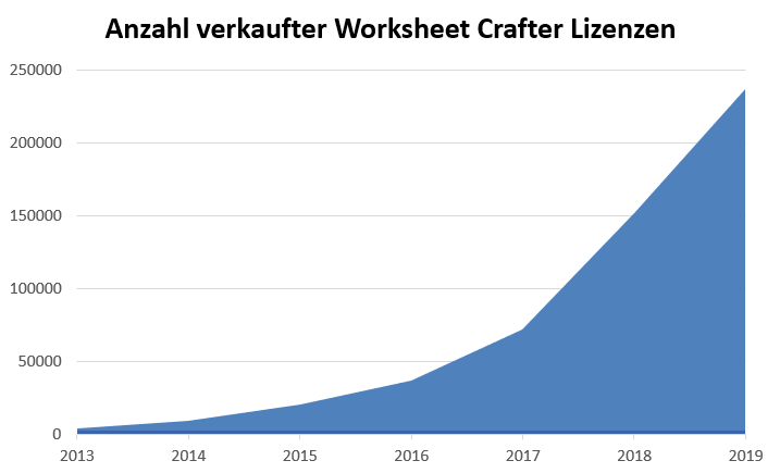 Worksheet Crafter