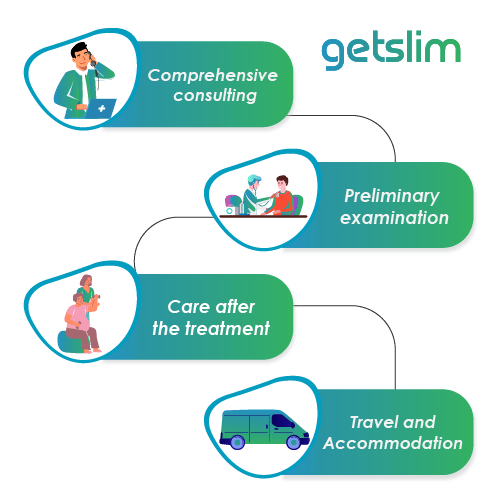 About Get Slim in Turkey Get Slim TURKEY