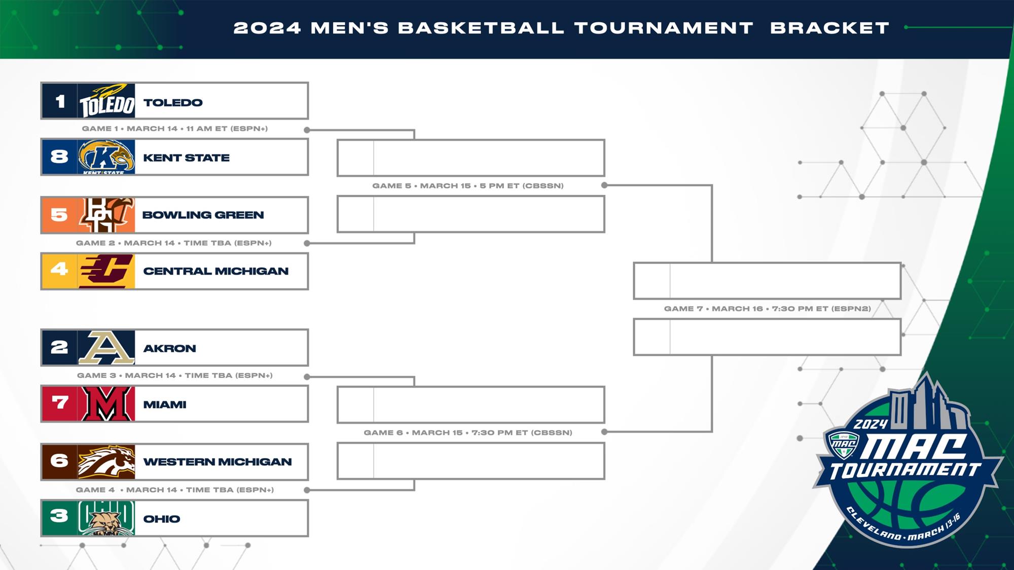MAC Announces 2024 Men's Basketball Tournament Pairings MidAmerican Conference