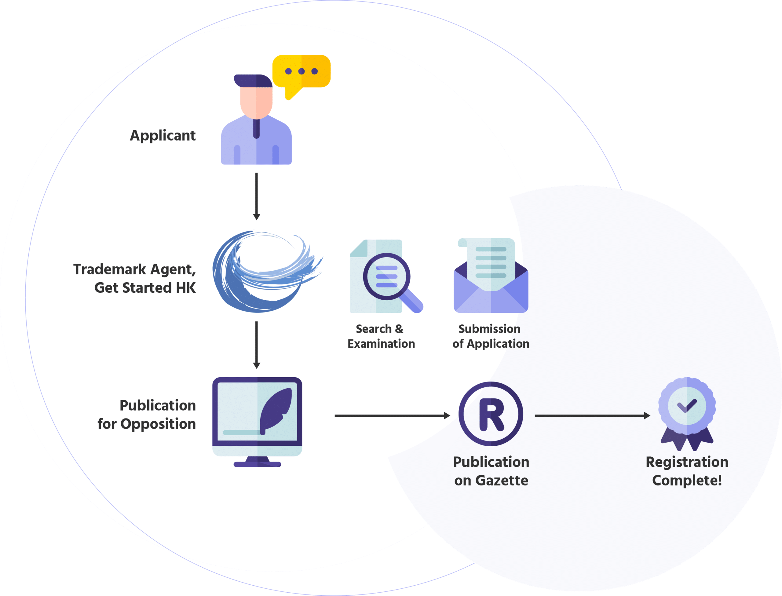 Trademark Registration in China Get Started HK