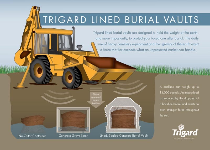 How Much Does A Burial Vault Cost In 2023? [+ How To Save!]