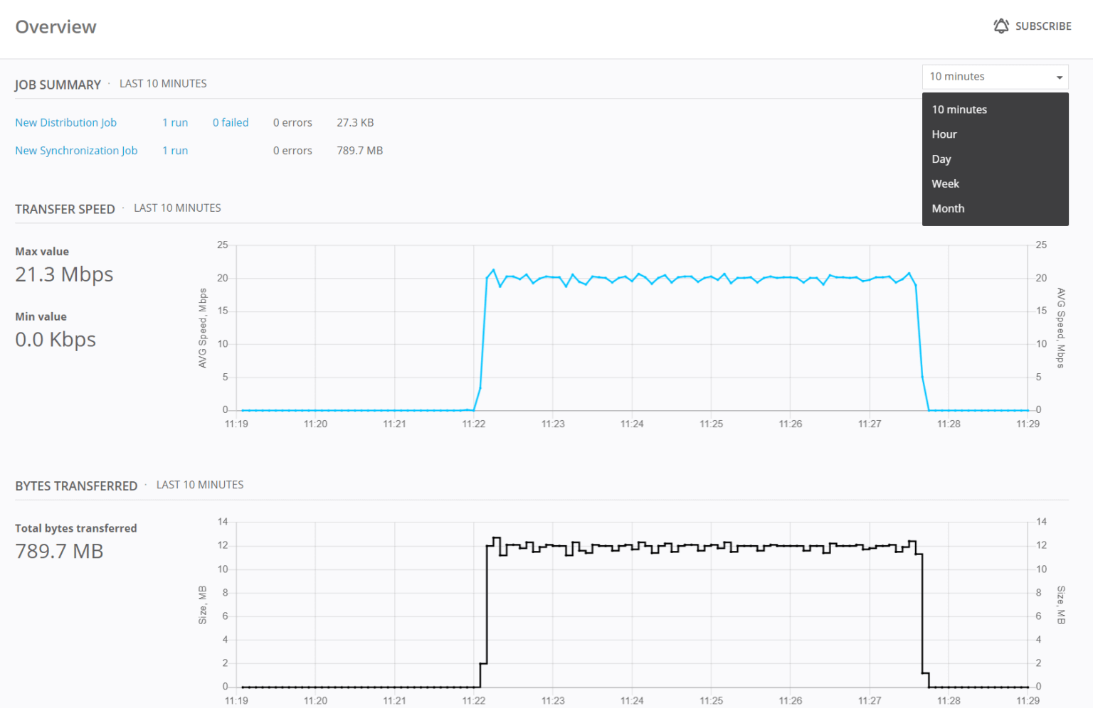 Two Ways to Check Rsync Progress While Syncing Files Resilio Blog