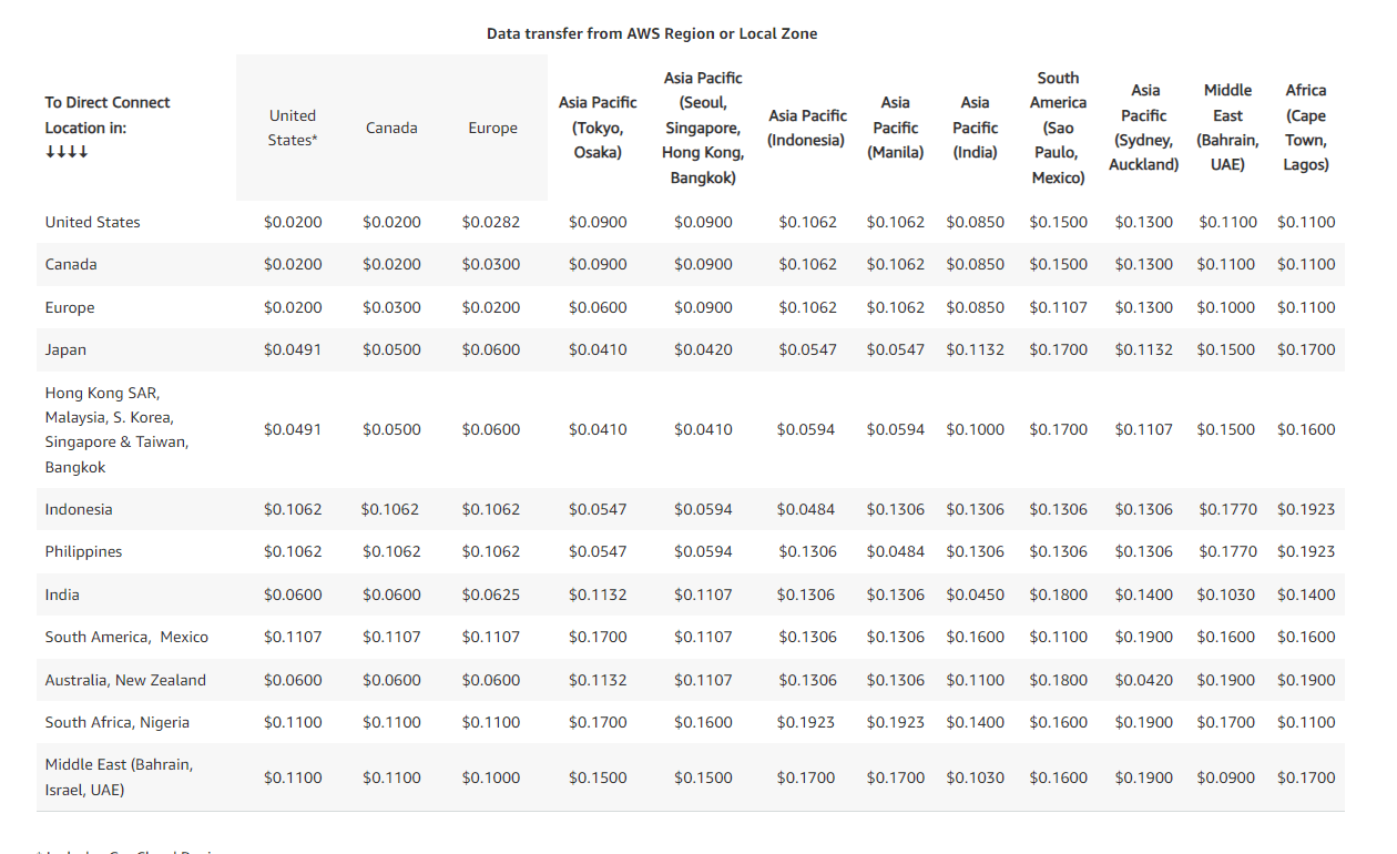 AWS Egress Costs How to Calculate & Optimize AWS Traffic Resilio Blog