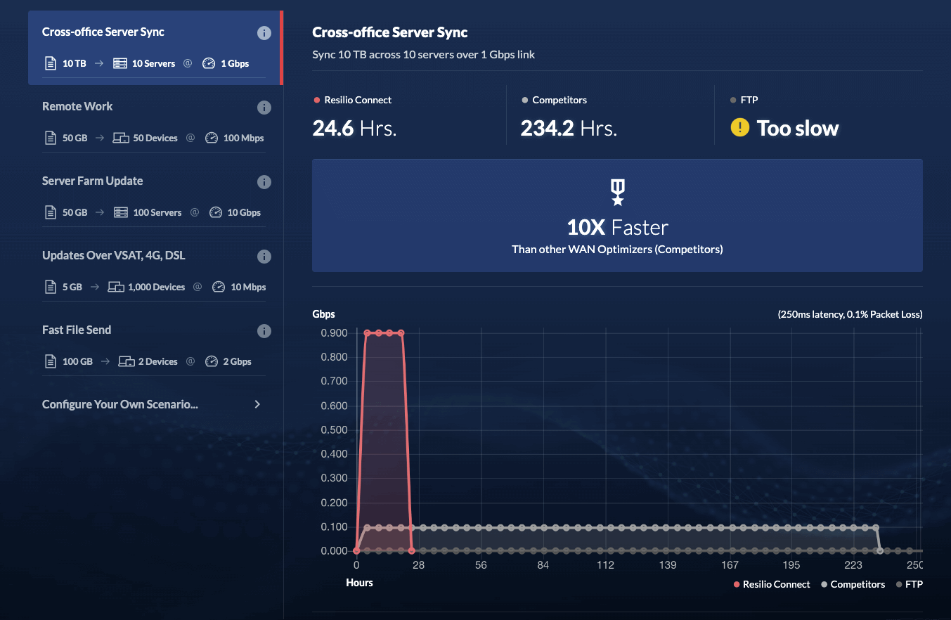 How to Configure & Speed Up S3 CrossRegion Replication Resilio Blog