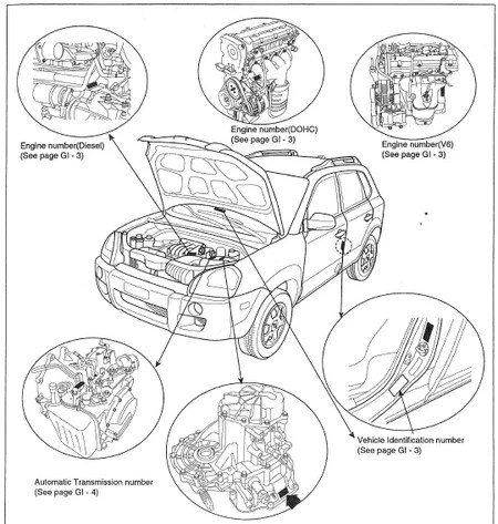 2004-2010 HYUNDAI Tucson Service Manual pdf free download