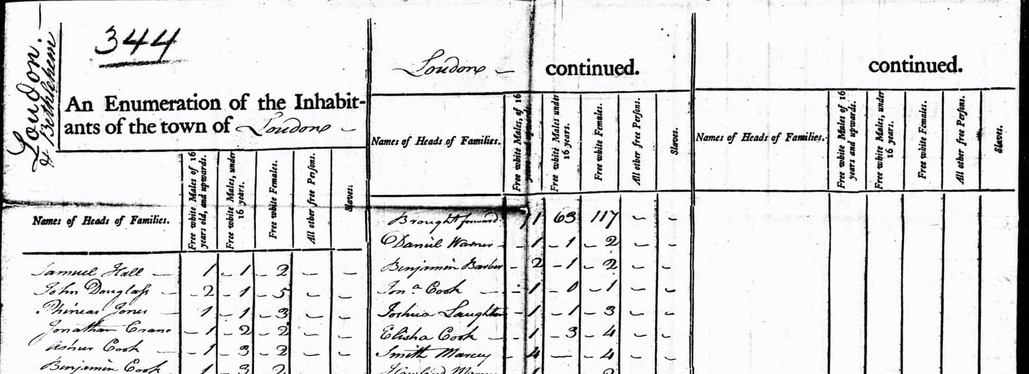 What’s In The United States Census 1790 To 1950 Getting2theRoots
