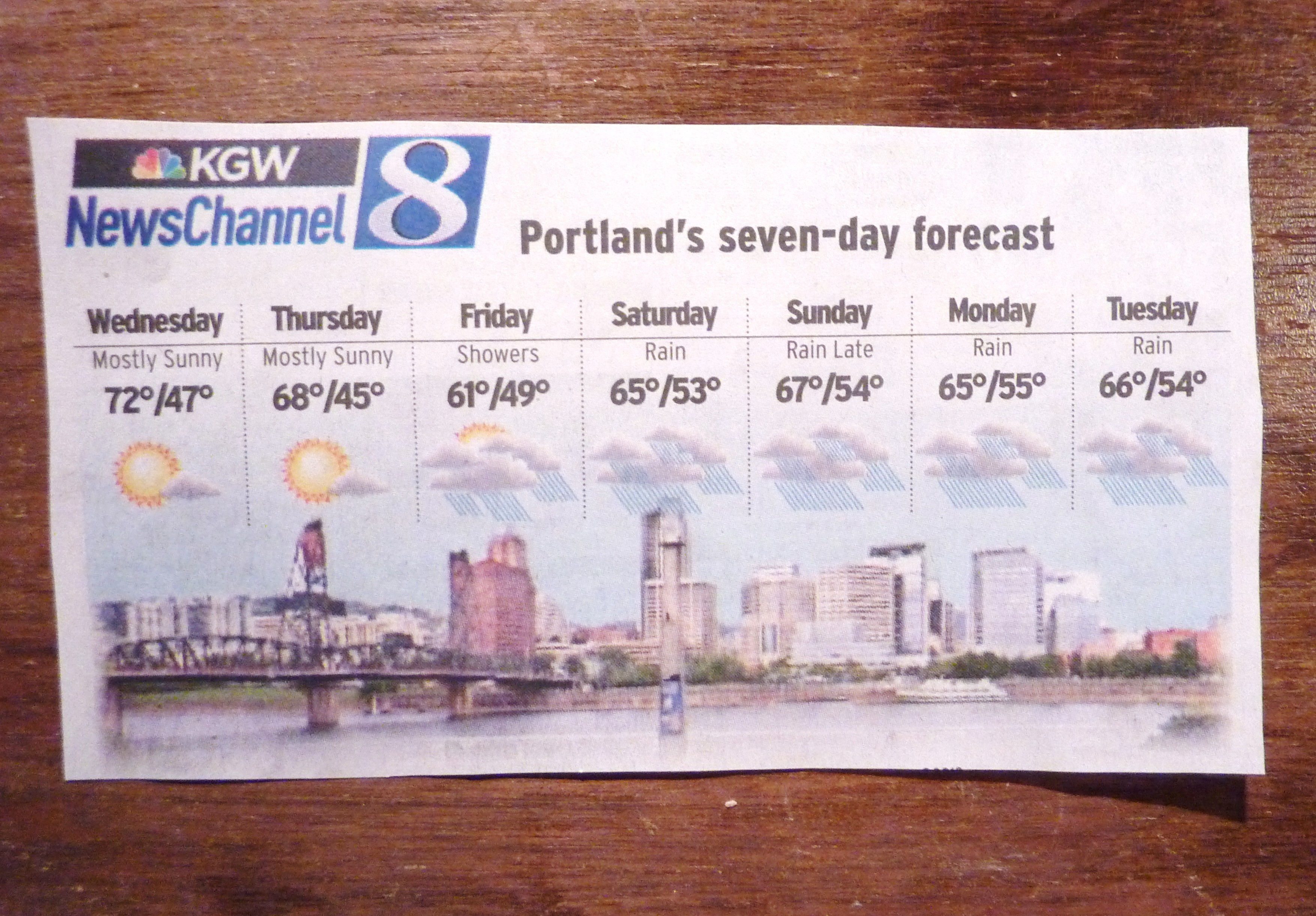 Getting a Read on Oregon About Oregon, Reading, and Exploring