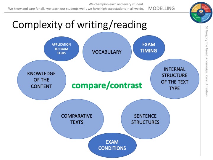 Disciplinary Reading gettingitrightsometimes