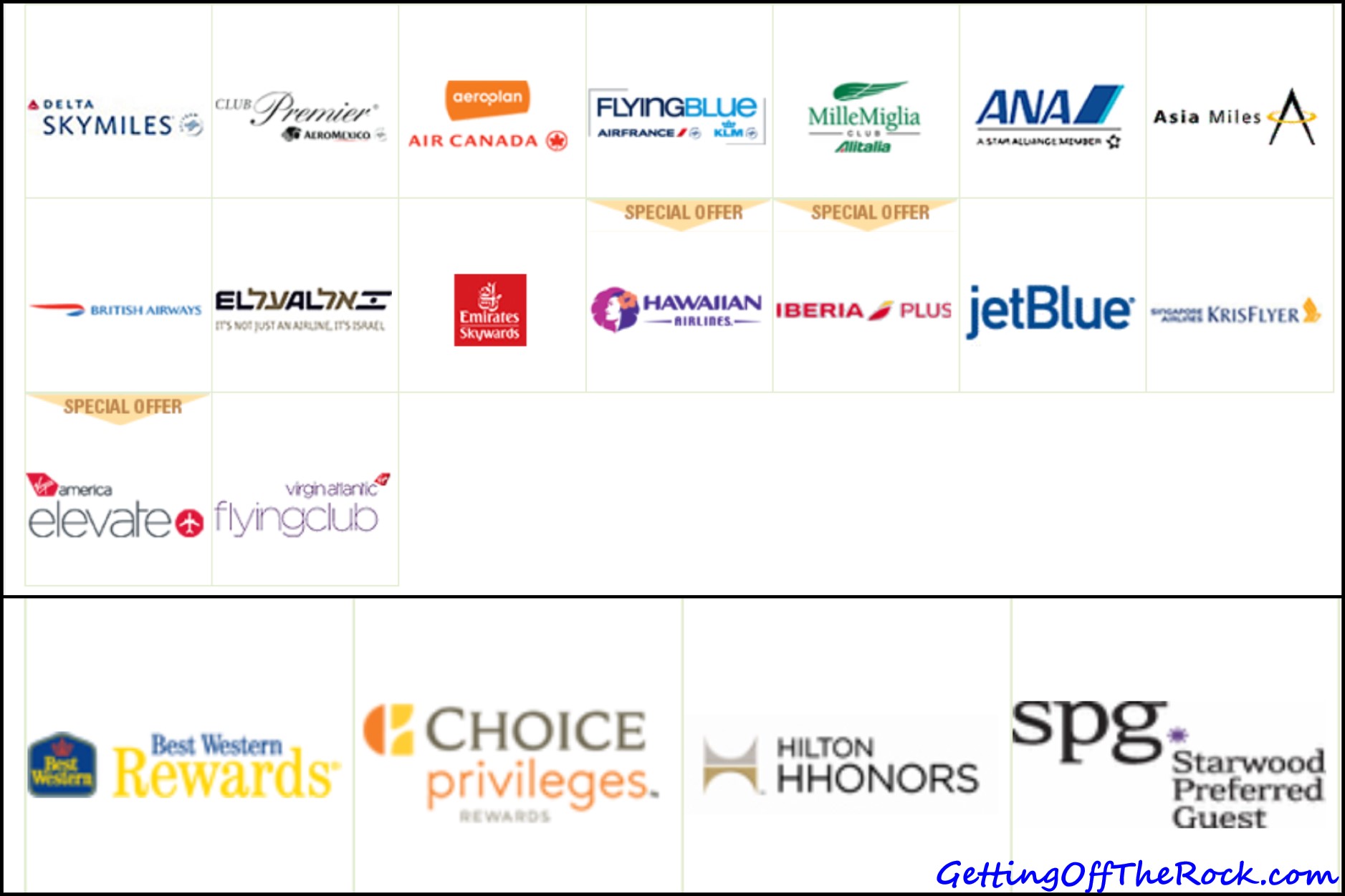 AMEX Membership Rewards 25 Transfer Bonus to HawaiianMiles