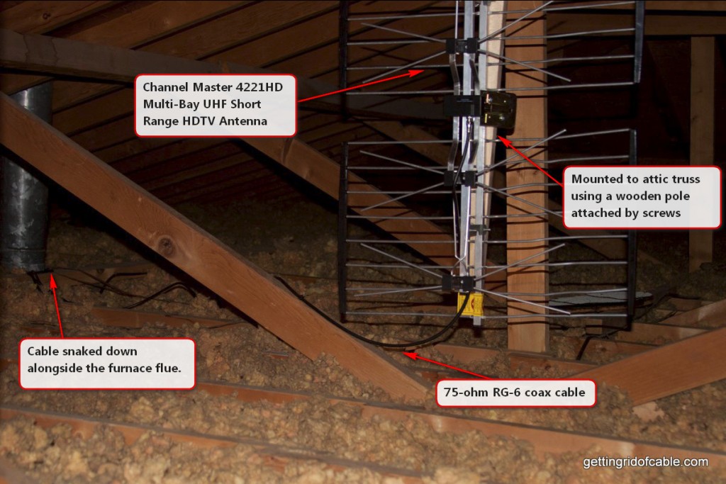 How to Install a TV Antenna in Your Attic (and get rid of cable)