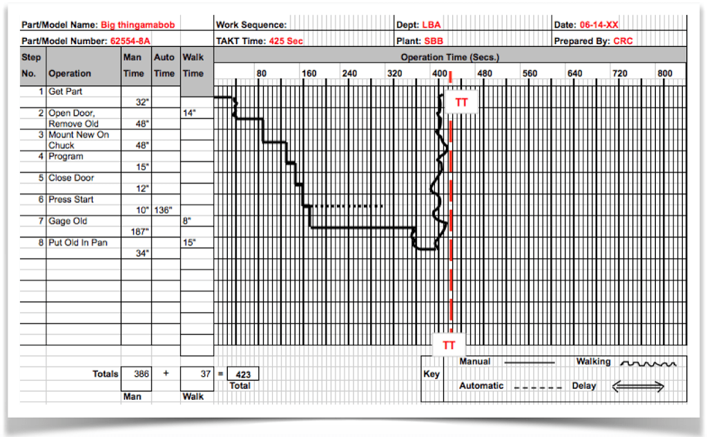 Standard Work Combination Sheet Getting to LeanGetting