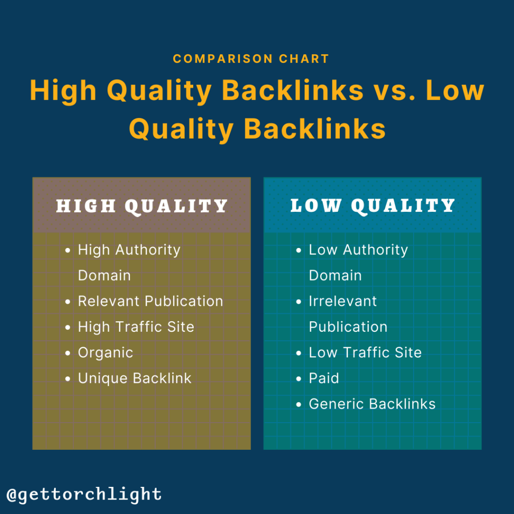 Business Listings & SEO Backlinks Google Ads Agency