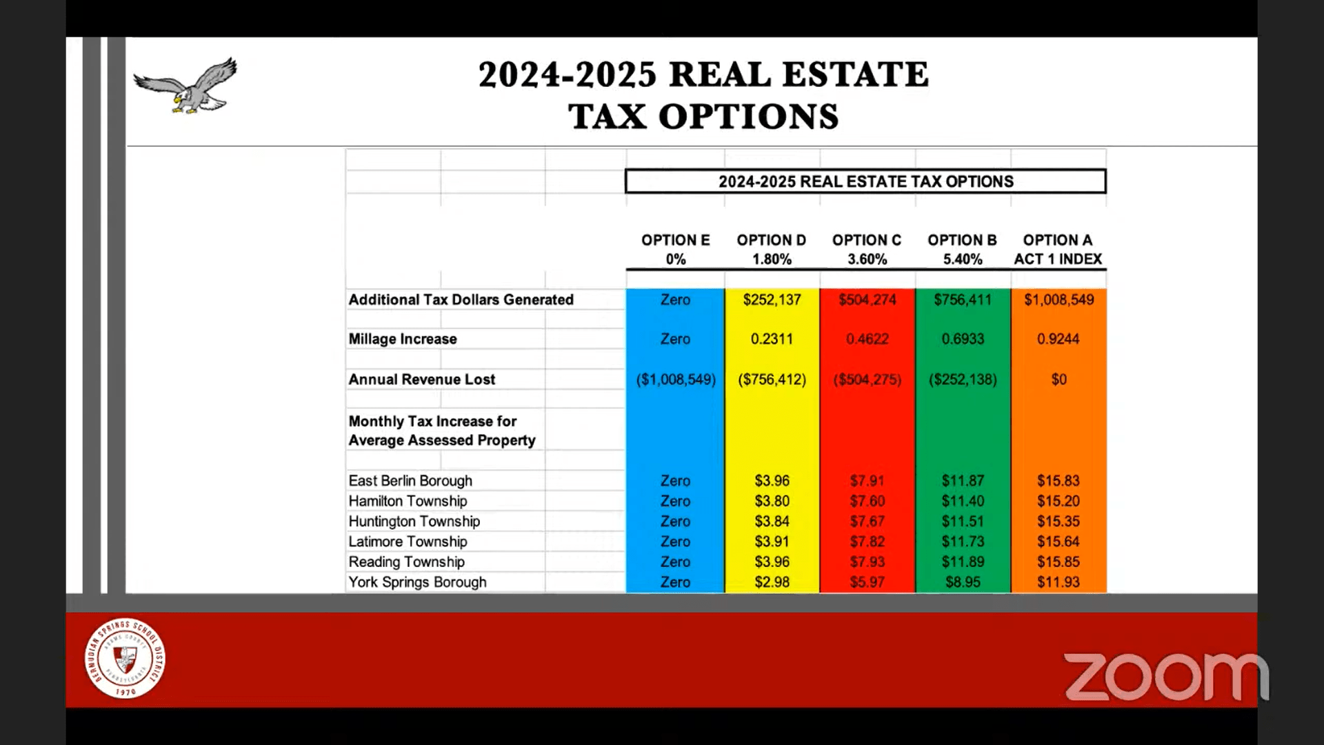 Bermudian Springs superintendent announces retirement, board approves