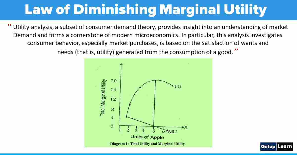 Concepts of Utility Archives Getuplearn