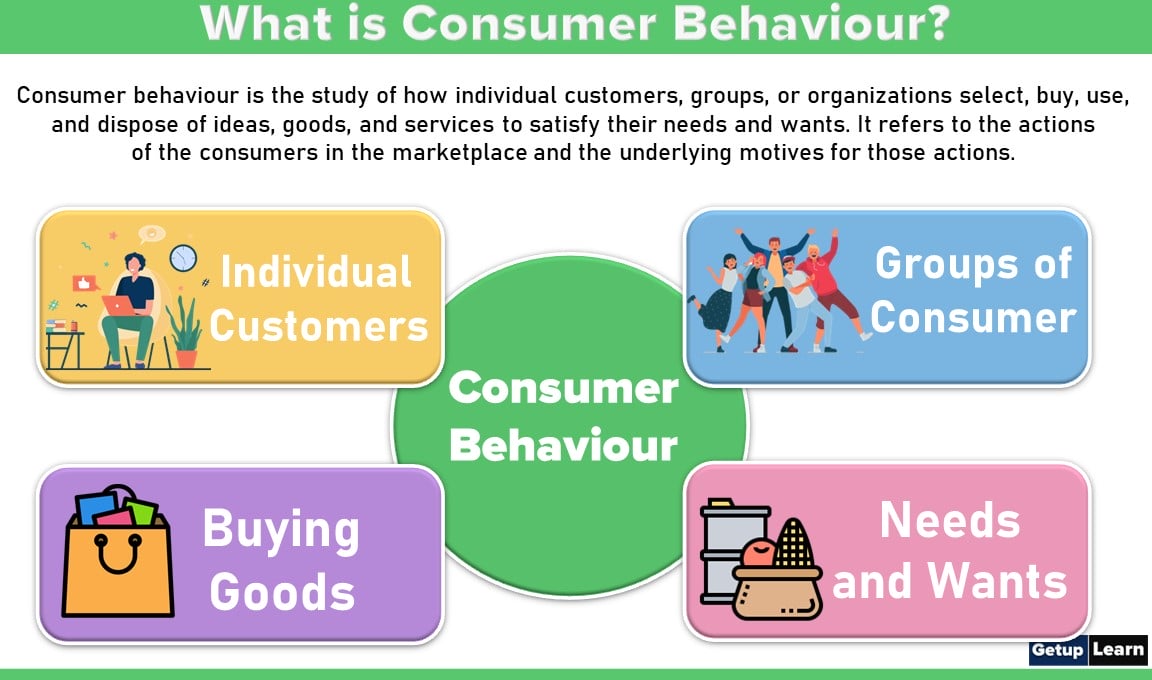 What is Consumer Behaviour? Meaning, Definition, Natures,