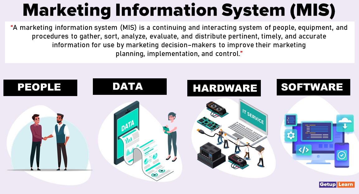 What is MIS? Meaning, Definitions, 6 Components, Types, Functions